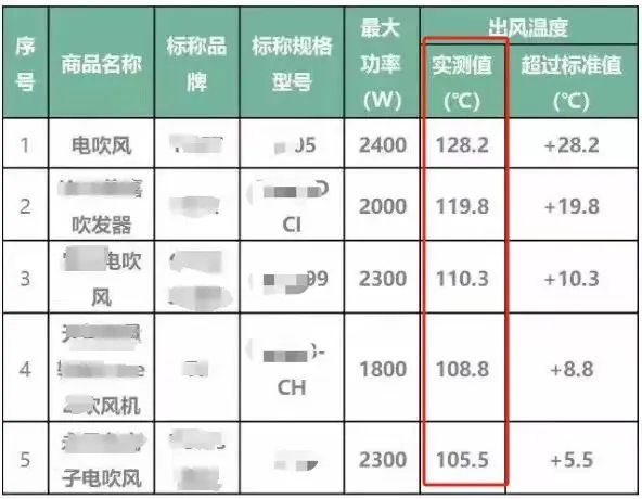 千的吹风机就不配有一头秀发了？不朽情缘游戏网站址用不起好几